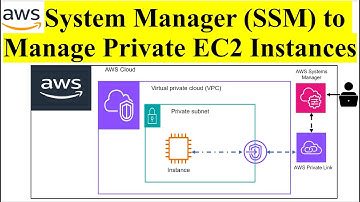 AWS System Manager to Manage Private EC2 Instances without Internet Access | SSM | Private EC2 | VPC