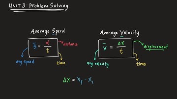 Problem Solving: Constant Velocity