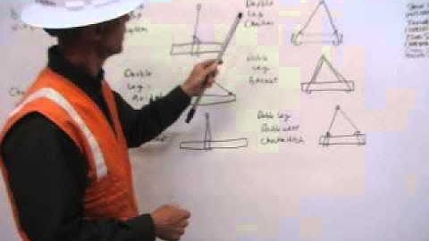 Rigging Certification Requirement 3 of 3 by Craig Stoker