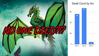 The Truth About Arc 3 of Wings of Fire
