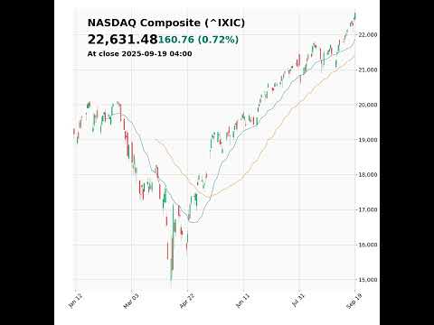 NASDAQ Composite (^IXIC) closed at 22631.48 on September 19, 2025 #stockmarket #trading #financenews