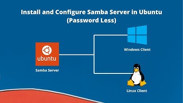 Install and Configure Samba Server in Ubuntu (Password Less)