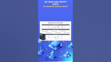 Sạc MacBook Air M4 | Anker 336 67W - Củ sạc nhỏ gọn thay thế mọi thứ!