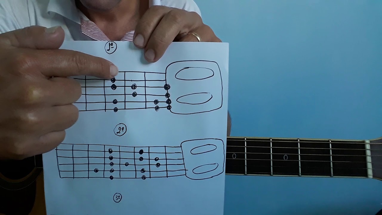 Escala De Do Maior Violão MODISEDU