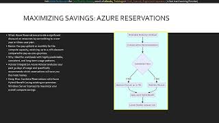 Module 14 Mastering Azure Cost Governance Alerts, Budgets, and Advisor (Microsoft AZ-104)