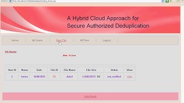 A Hybrid Cloud Approach for Secure Authorized Deduplication