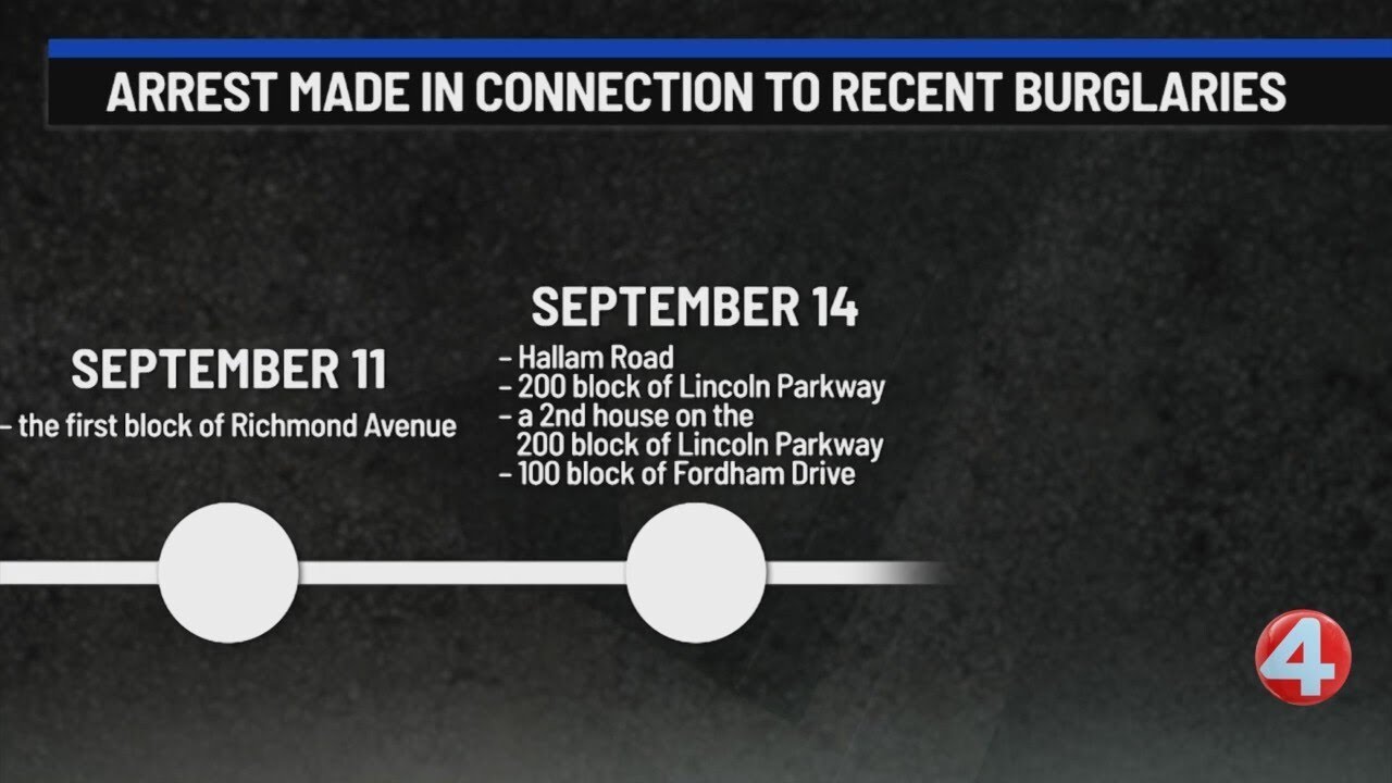 Man was on parole during string of burglaries in Buffalo - YouTube