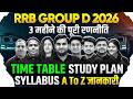 RRB Group D 2026 | RRB Group D Safe &amp; Danger Zone 2025 | RRB Group D Total Form Fill Up Zone Wise
