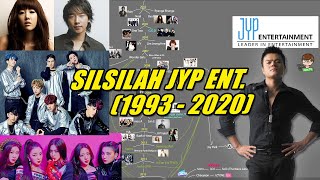 SILSILAH LENGKAP JYP NATION (1993 - 2020)