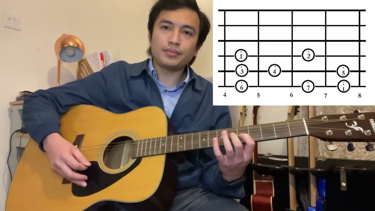 Lead Guitar Lesson 6 Key C notes in 5th fret လိဒ် တီးနည်း အခြေခံ