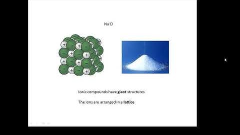 BTEC Applied Science: Unit 1 Chemistry Ionic Bonding
