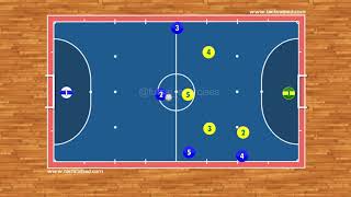 Futsal Concepts #2 - The Diagonal