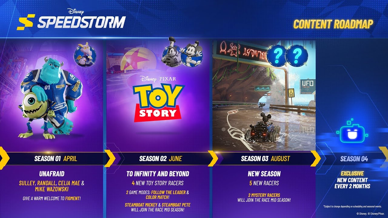 Disney Speedstorm ROADMAP reveal! LILO UND STITCH ist Season 3! YouTube