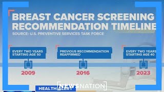 Start mammograms at 40, not 50, a US health panel recommends | Morning in America