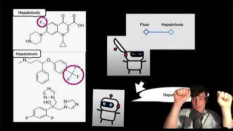 Machine learning for drug discovery