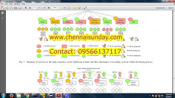 Analysis of users’ behaviour in structured e commerce websites