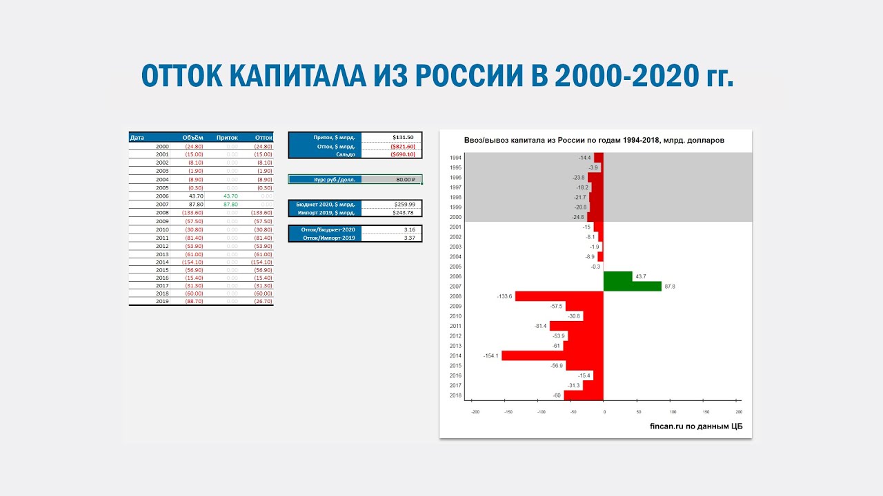 Отток капитала 2023