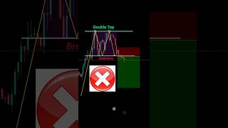 Price action trading for beginner 👑 trap trading #shorts #crypto #forex #trading #pattern