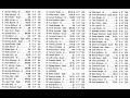 2005 MASSILLON VS CINCINNATI ST XAVIER STATE CHAMPIONSHIP ABRIDGED 2005 MASSILLON VS CINCINNATI ST XAVIER STATE CHAMPIONSHIP ABRIDGED