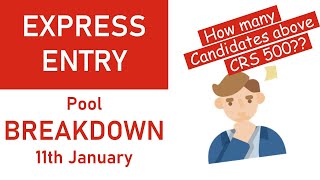 EXPRESS ENTRY Pool Breakdown 11th January..Why Was The Cutoff Score So High?