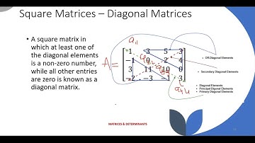 Mathematics Class 9 | Tutorial 01 - 02 | Chapter 1: Matrices and Determinants| Matrix Types | QULSA