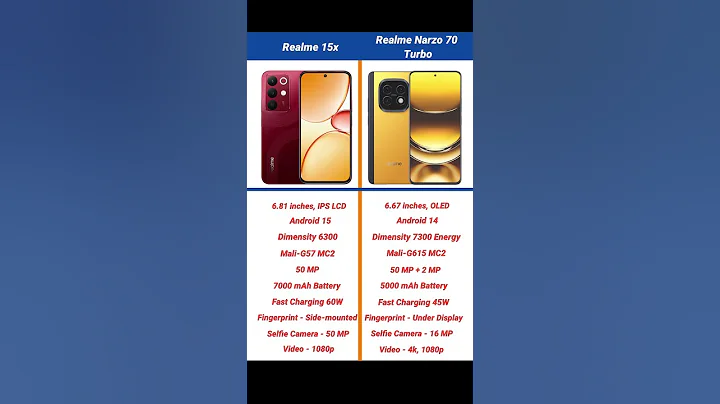 Realme 15x vs Realme Narzo 70 Turbo Comparison #shorts #short #realme15x #realmenarzo70turbo