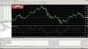 Metatrader 4 tipos de gráficos indicadores colores y formas