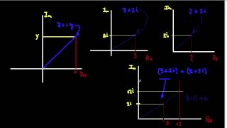 Vector sum of complex numbers
