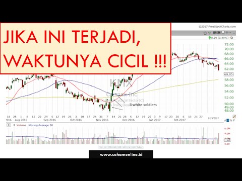 THREE WHITE SOLDIERS Candlestick Pattern Lengkap dengan Strategi Trading Bahasa Indonesia
