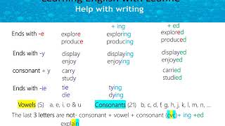 Spelling Rules for Suffixes: -ing and -ed