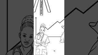 Famous Why do we need development programs like USAID? Net Worth