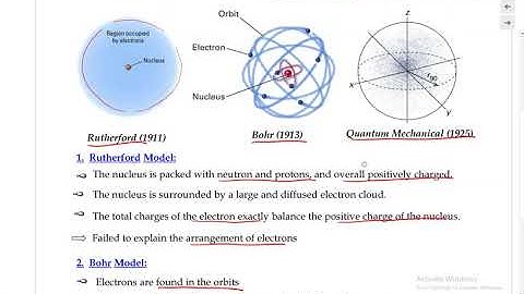 A Comparison Between Bohr, Rutherford, and Quantum Mechanical Models