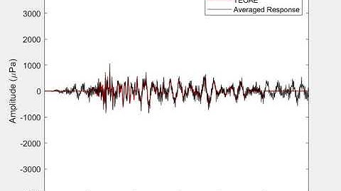 TEOAE Synchronous Averaging