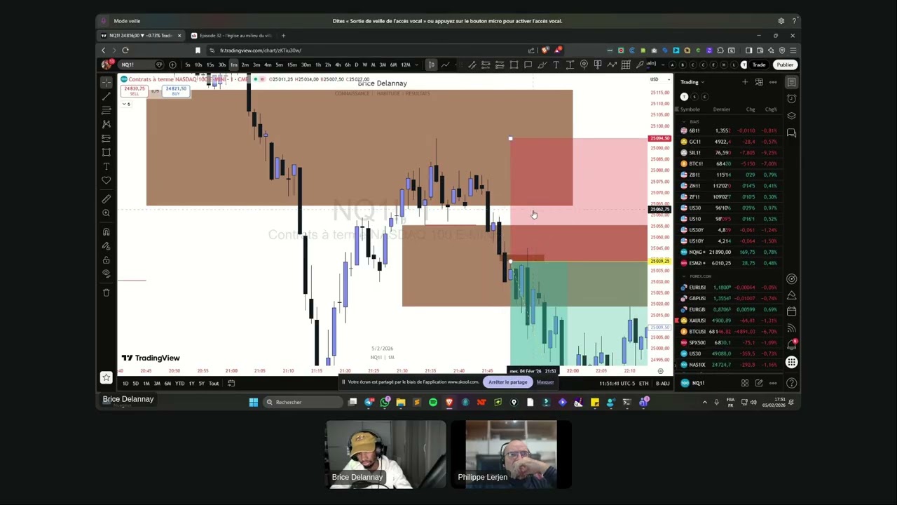 Set Up Validé : Jusqu'à quand Ouvrir le Trade ?
