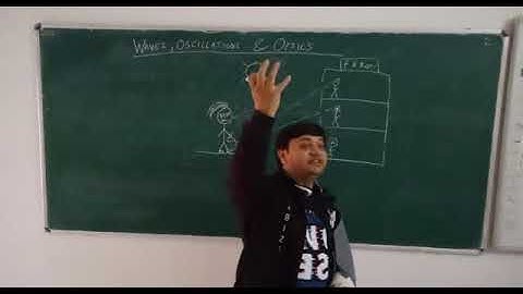 1.  Introduction - Waves, Optics and Oscillations | IIT-JAM | JEST | Physics