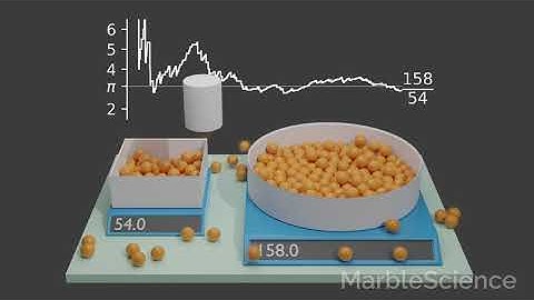 Determine pi with a Monte Carlo Simulation