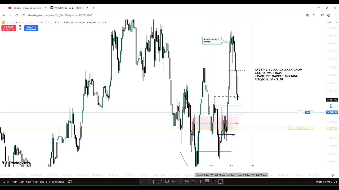 PRICE ACTION 29 JAN 26 MACRO TIME