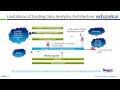 14 Demo on big data applications HD