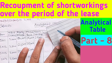 Recoupment Of Shortworkings Over The Period Of The Lease ll Ch - Royalty Accounts (part 8) ll