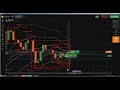 1️⃣ Binary Options: iqoption price action trading, binary option strateg...