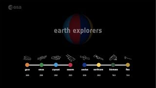 ESA Earth Explorers Missions