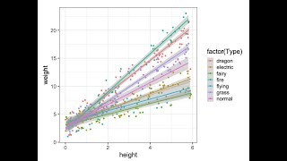 一般化線形混合モデル：Generalized Linear mixed effects model