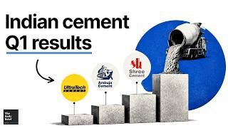 How did Indian cement fare this quarter | When America cuts R&D | The Daily Brief #527