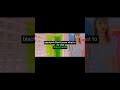 kurvoldila end💅🏻#youtubeshorts #blackpink #shortvideo #100k #uzbsub #rek #rose #koreanmusic #1klikes
