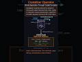 Crystallization in chemical process #chemicalengineering #processengineering #processcalculations