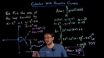 Area Under a Parameterized Curve