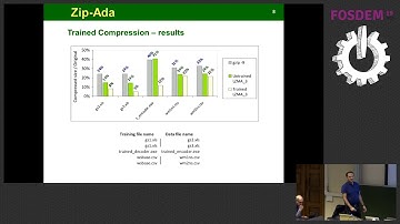 Shrink your Data to (almost) Nothing with Trained Compression