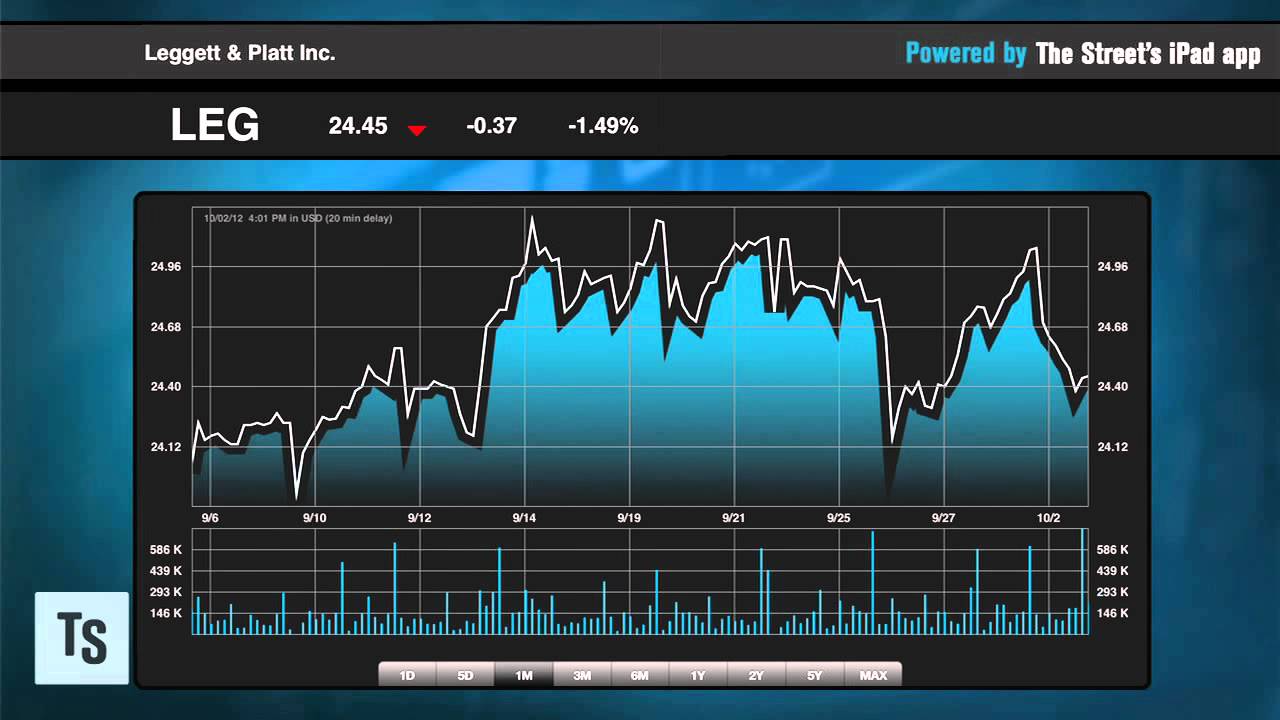 Housing Stocks to Build A Portfolio On Housing Stocks to Build A Portfolio On