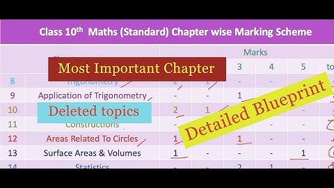 (Detailed) CBSE 10th Maths Marking Scheme for 2021 Board Exam | CBSE 10 maths Blueprint