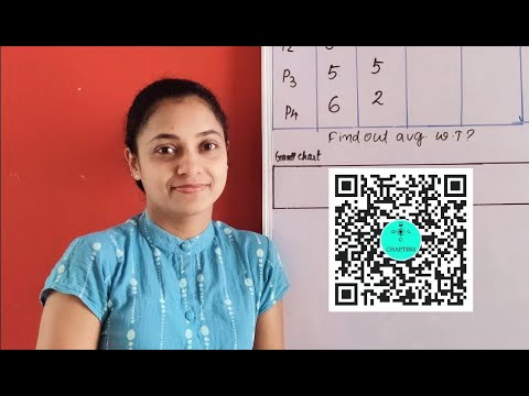ROUND ROBIN SCHEDULE ALGORITHM | MALAYALAM TUTORIAL | NUMERICAL - 2|CHAPTERS